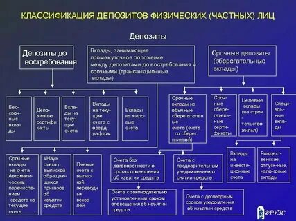 Количество счетов физических лиц