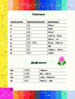 Правила немецкого языка