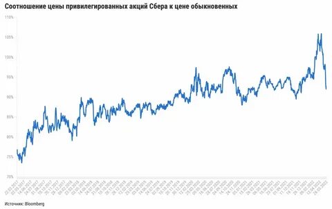 Форум акций преф