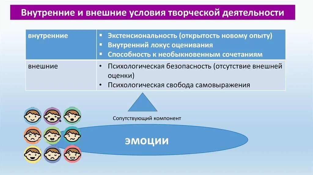 Внутренний эксперимент