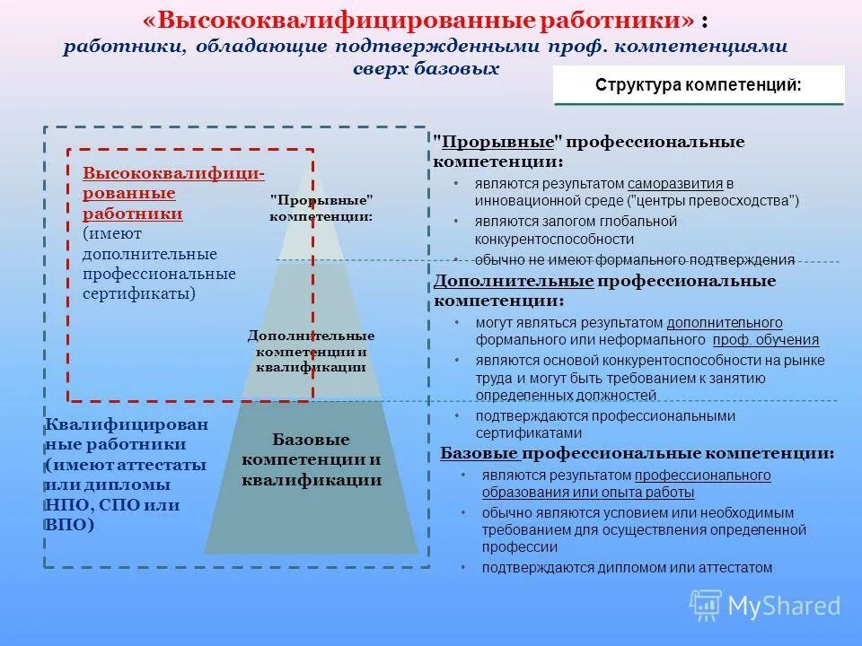 Высокую профессиональную компетенцию