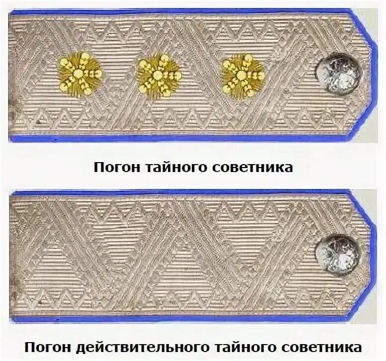 зарплата статского советника. действительный статский советник погон. зарплаты в царской россии. погоны действительного тайного советника. статский советник чин соответствует воинскому званию.