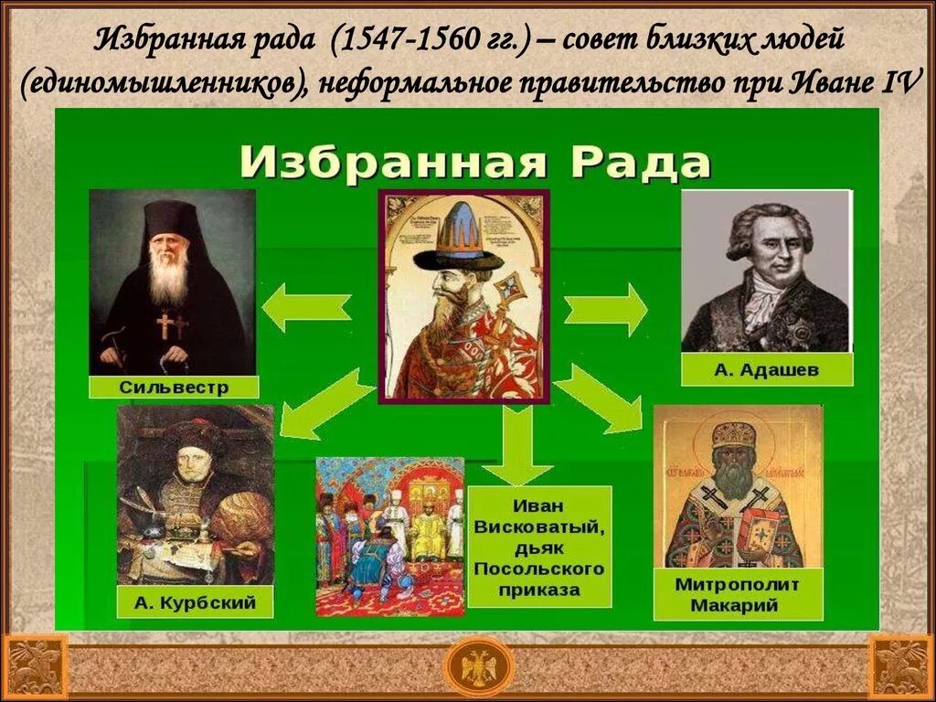 Избранна радаивана Грозного. Избранная рада при Иване Грозном состав. Кто не входил в избранную раду