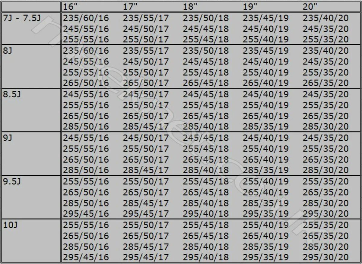 1 38 8 19. Ширина диска 8.5j резина 255 ширина. Ширина резины на диск 8.5j r20. Размер резины на диск 8j r18. Шина на БМВ 7 Размеры.