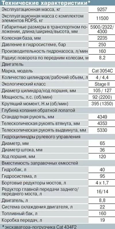 Характеристика кэт. Экскаватор-погрузчик Cat 434f2 технические характеристики. Катерпиллер 434f2 технические характеристики. Габариты кат 434. Кат 434 е технические характеристики.