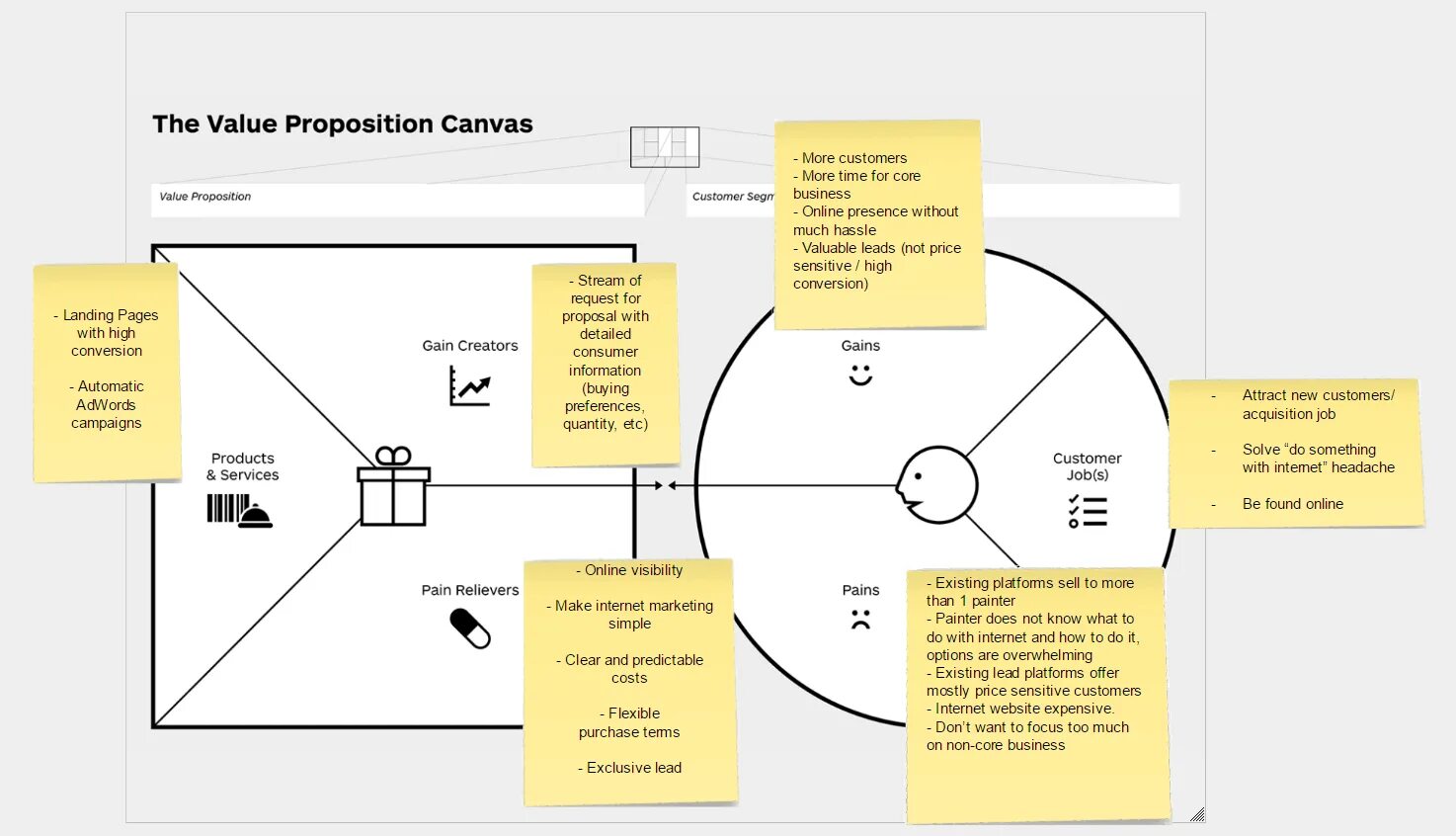 Visibilityconditionvalue читать статью visibilityconditionvalue. Остервальдер value proposition Canvas. Ценностное предложение (value proposition. Канвас ценностного предложения. Value proposition Canvas шаблон.