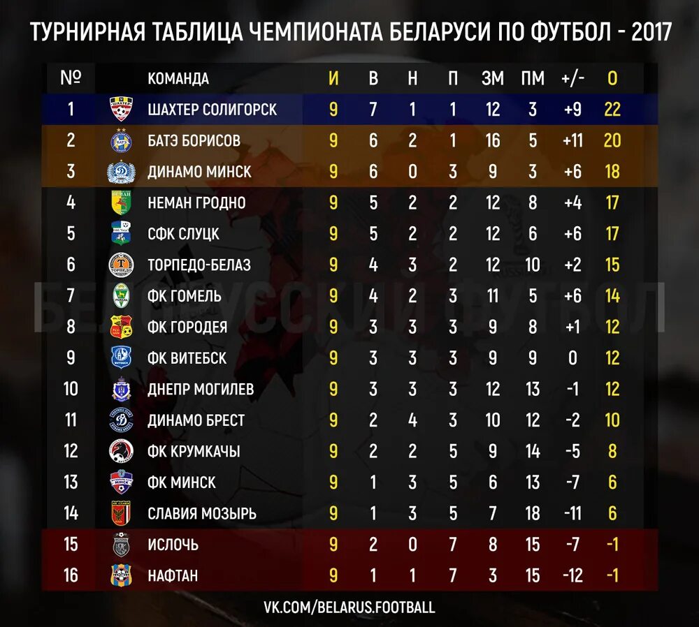 шахтер таблица