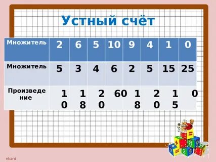 Задачи на деление презентация 2 класс перспектива