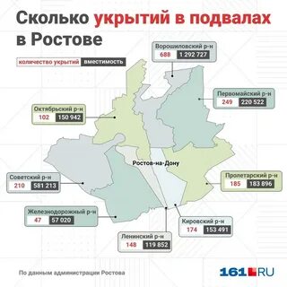 Список укрытий в ростове на дону