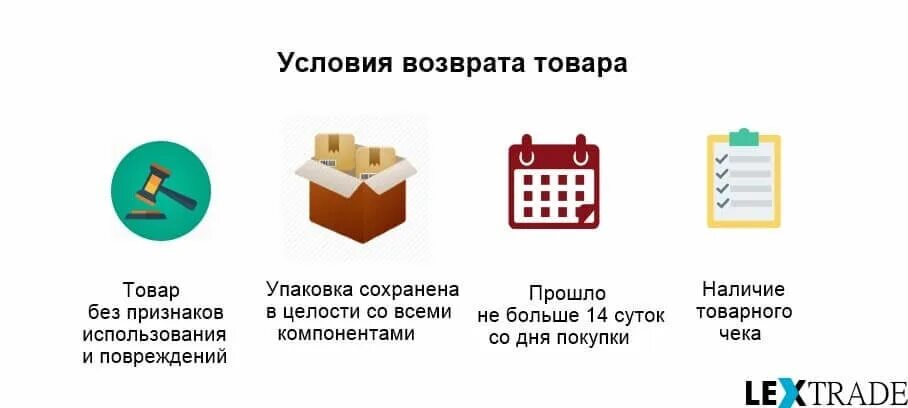 Условия возврата товара. Условия обмена и возврата товара. Порядок обмена товара. Правила обмена или возврата товара. В какие сроки можно обменять