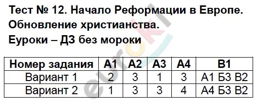 Тест 12 реформации в европе ответы
