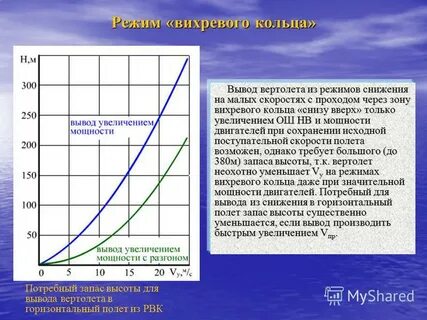 Запас мощности