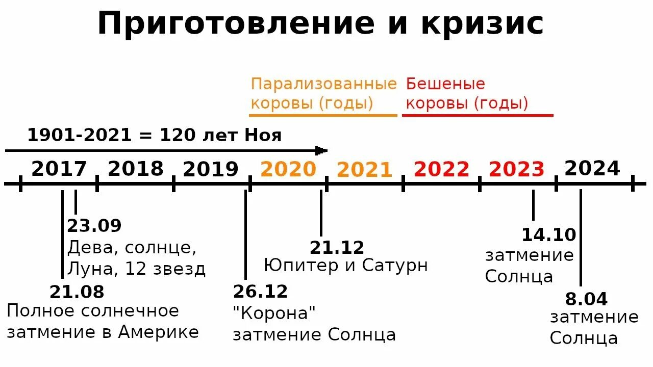 Предсказания на 2024г для россии и украины. Экономический кризис 2022. Мировой финансовый кризис 2022. Кризис 2022 года в России. Кризис 2021 года.