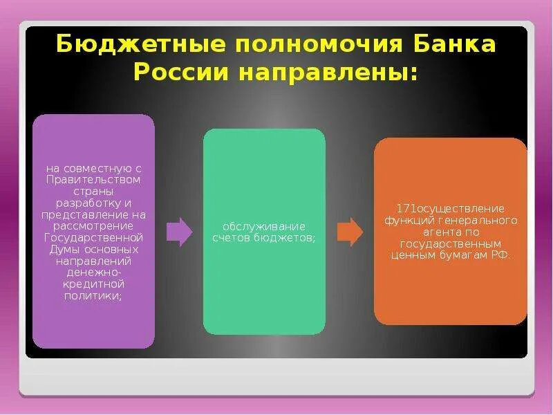 Бюджетная компетенция рф. Полномочия ЦБ РФ В бюджетном процессе. Бюджетные полномочия банка России. Бюджетные полномочия центрального банка РФ.