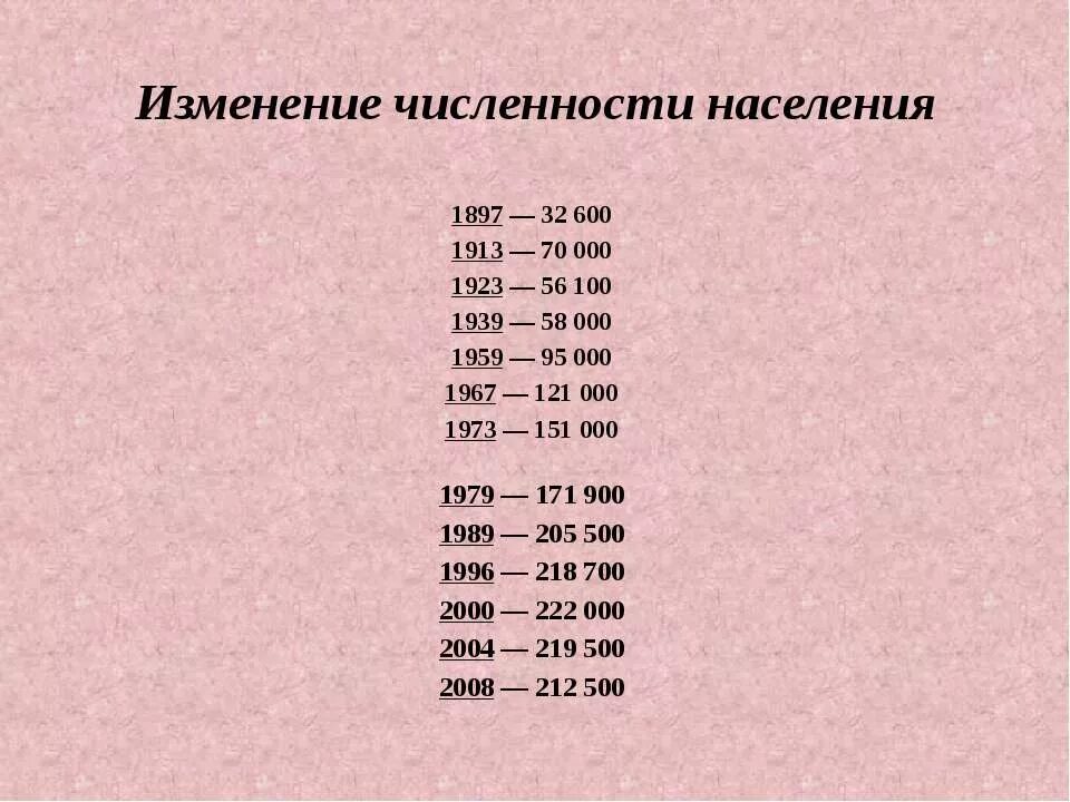 Численность населения алушты на 2022. Виды города благовещенска амурской области. Благовещенск численность. Город благовещенск амурская область. Благовещенск дальний восток.