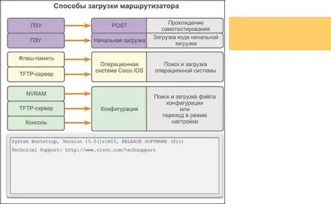 Программа начальной загрузки