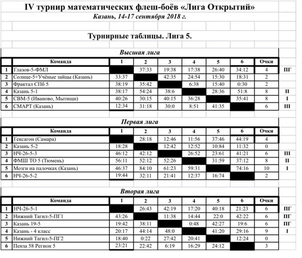 Шаг в математику турнир. Мат турнир. Соревнования по математике. Математический турнир 3 класс. Математический турнир оренбург результаты.