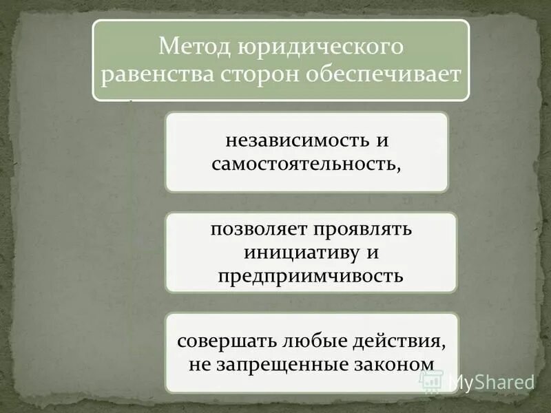 Стороны в любом гражданском. Метод юридического равенства. Метод юридического равенства сторон. Способы обеспечения юридического равенства. Метод юридического равенства сторон в гражданском праве означает.