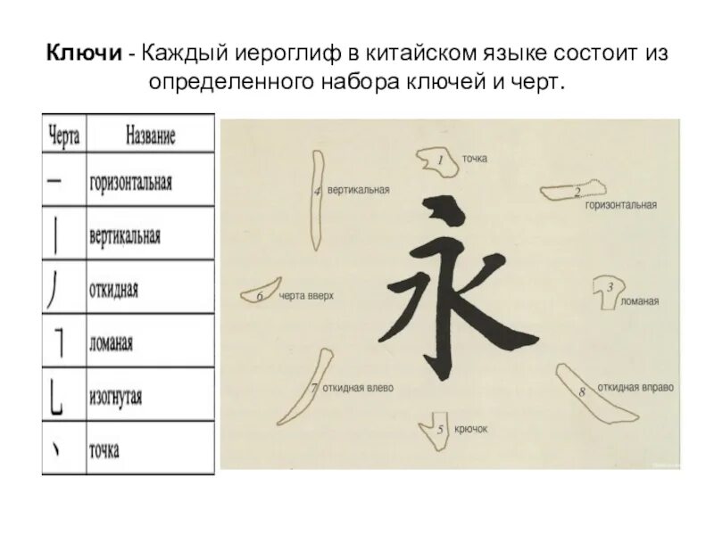 Правильно на китайском. Написание китайских иероглифов. Написание китайских символов. Как написать на китайсок.