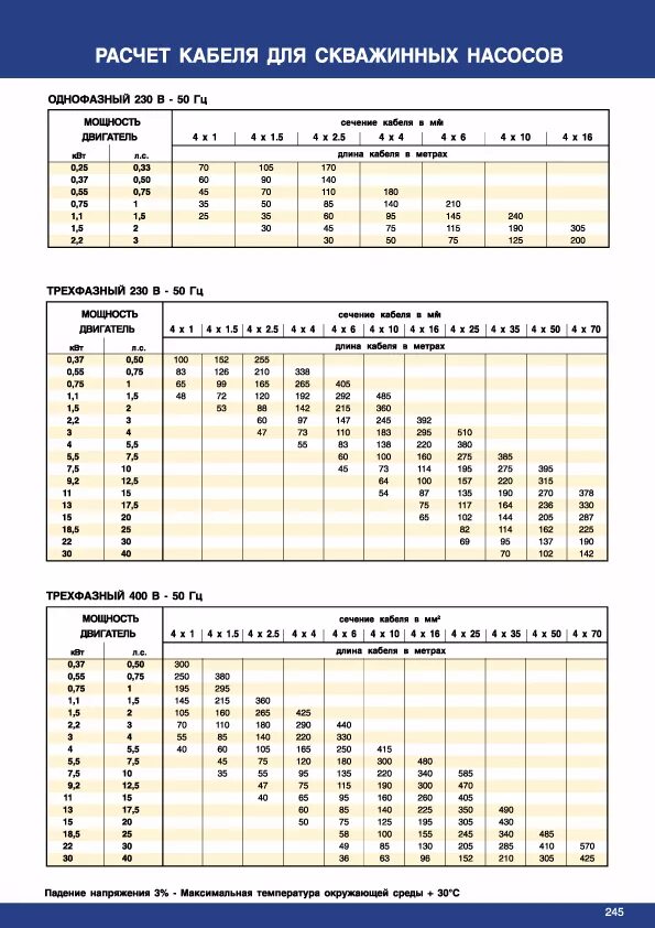 Как подобрать кабель. Расчёт сечения кабеля для электродвигателя 380 в. Расчет сечения трехфазного кабеля. Сечение кабеля по мощности двигателя таблица. Сечение провода для электродвигателя по мощности.