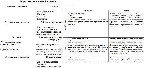 Календарное планирование зима 1 младшая группа. Перспективное планирование во 2 младшей. перспективный план в мл группе по фгос на год. перспективное планирование в 1 младшей группе. перспективный план 2 младшая группа.
