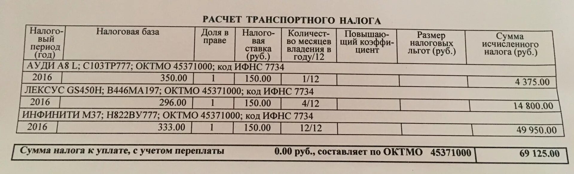 Как оплатить налог на автомобиль в казахстане. Транспортный налог на Лексус. Сколько транспортный налог за Лексус. Лексус 350 налог транспортный. Транспортный налог на Лексус 570 2009.