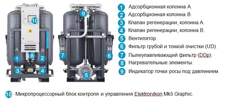 Колонны регенерации
