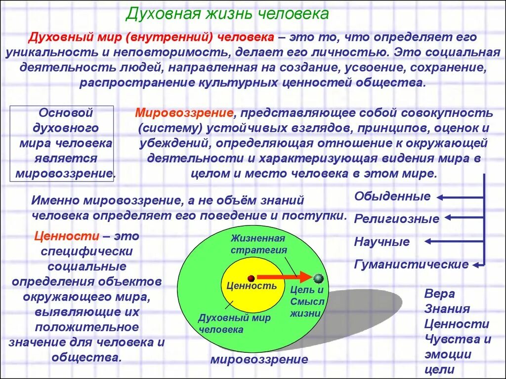 Отличающая жизнь. Духовная жизнь и духовный мир человека. Духовный мир человека Обществознание. Духовный мир это в обществознании. Духовная жизнь и духовный мир человека Обществознание.