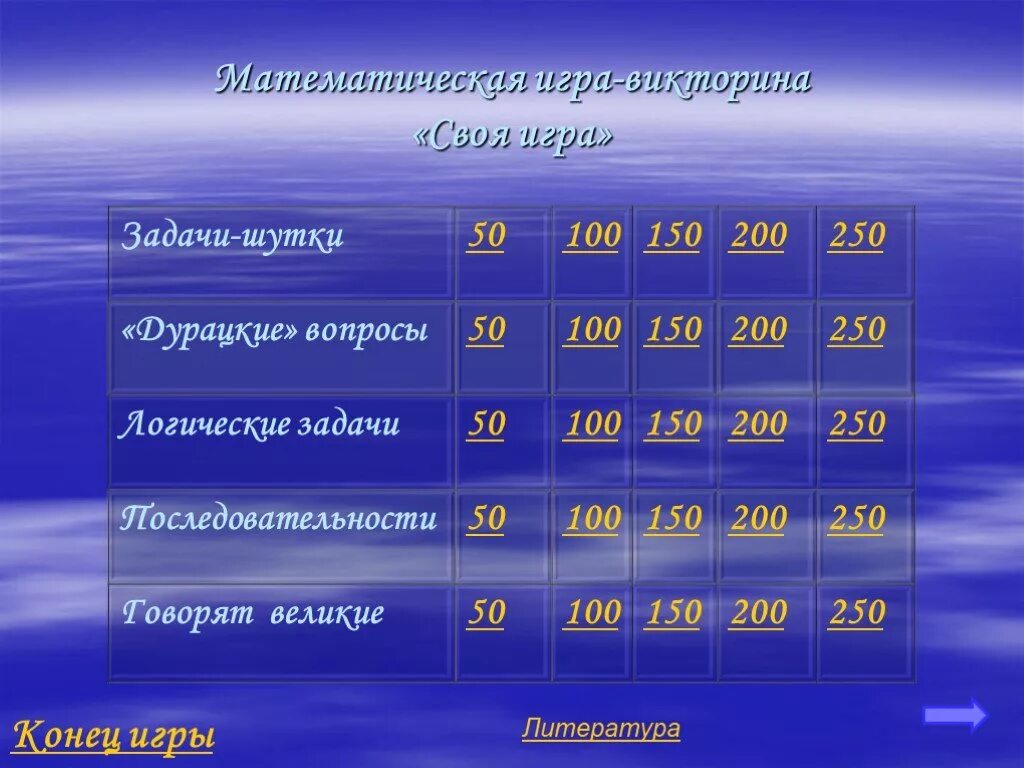 Презентация вопросы и ответы 2 класса. Своя игра презентация. викторина своя игра презентация. математическая викторина своя игра. викторина с гиперссылками.