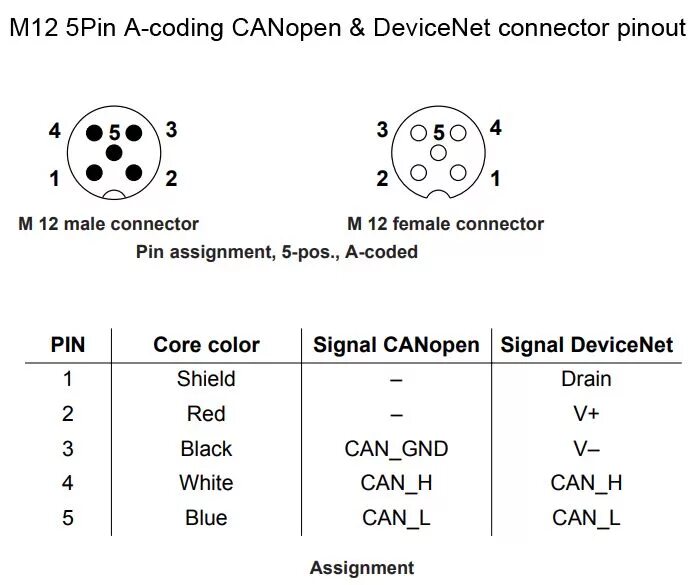 M connection. Разъём m12 5 Pin распиновка. Разъём m12 4 Pin распиновка. M12 Connector 5 Pin распиновка. M12 5 Pin распиновка.