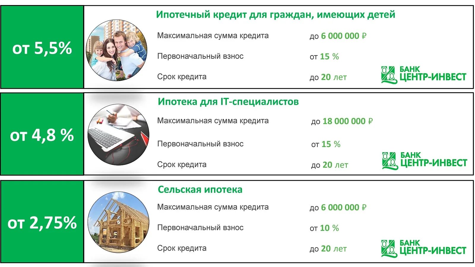 Процент ипотеки 2025 году