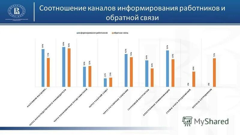 Каналы информирования населения. Листовка приглашение в группы социальные сети. Каналы информирования. Каналы информирования. Каналы информирования.