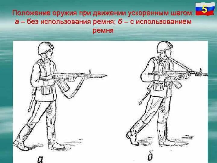 Положение оружия. Передвижение с оружием. Положение оружия на ремень. Положение автомата на ремень.