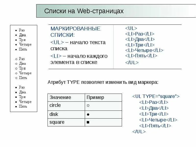 Типы маркеров списка в хтмл. Списки на веб страницах. Маркированный список. Маркированные списки в html.