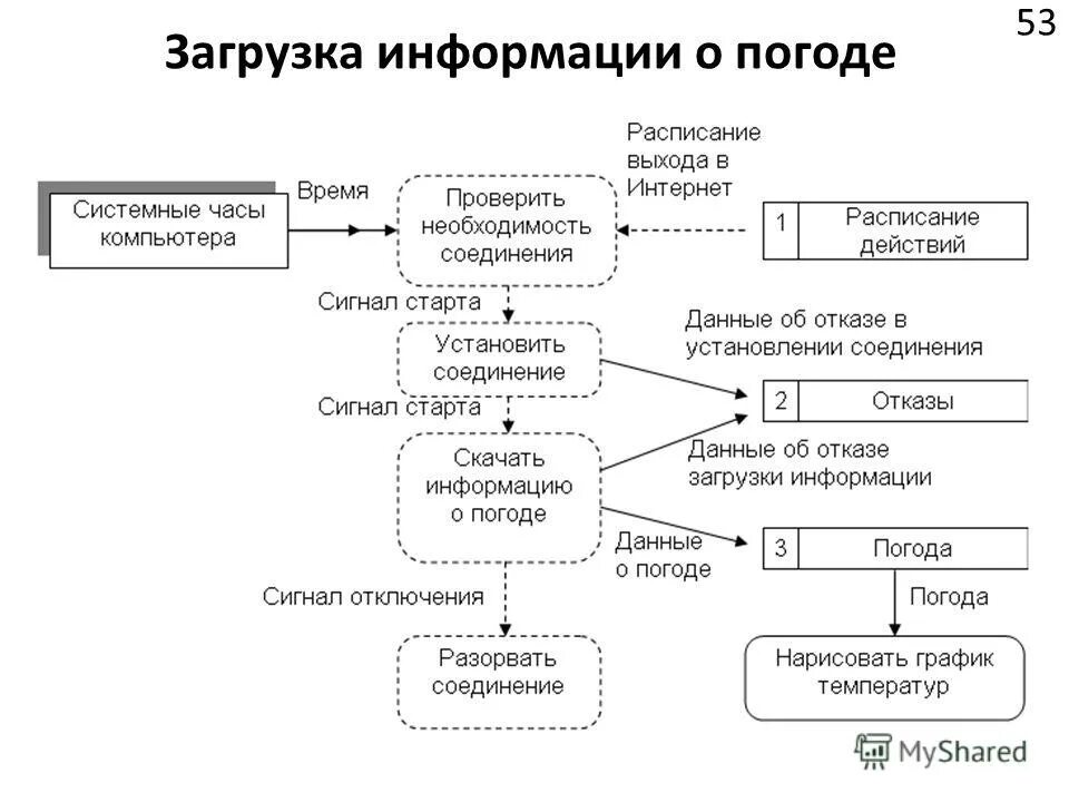 Объекты управления финансовой деятельностью организации. Система оценки качества образования схема. Система управления контрольная работа. Система управления тестированием. Командный способ управления.