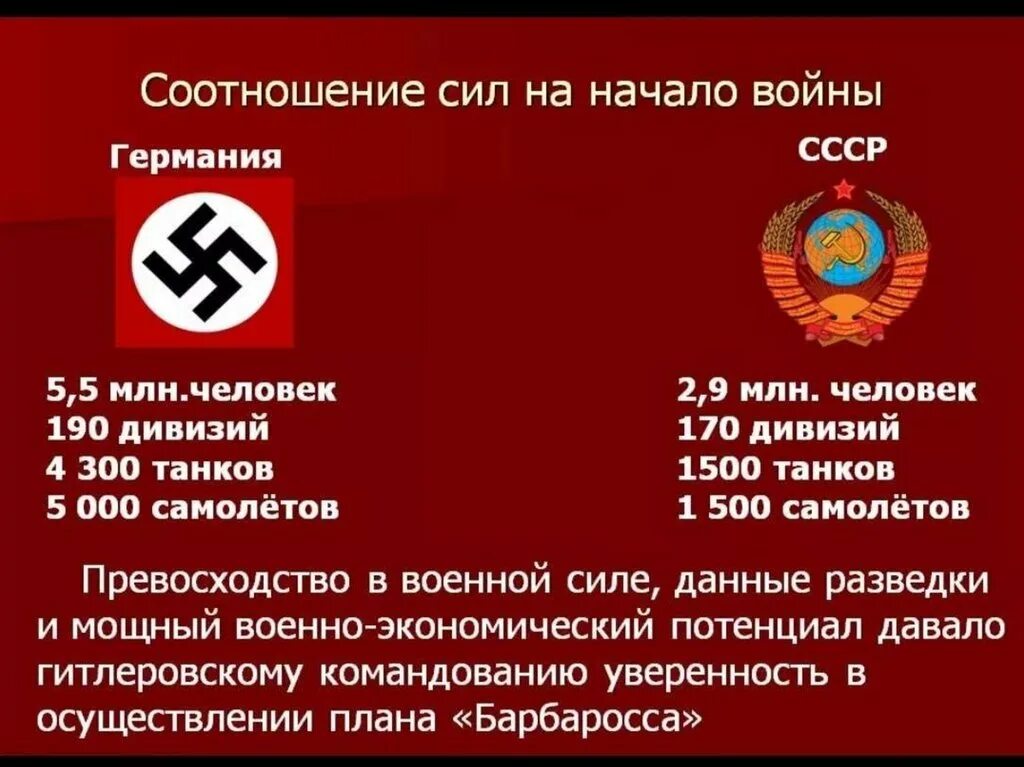 Помощь советскому союзу союзниками. Помощь советскому союзу союзниками