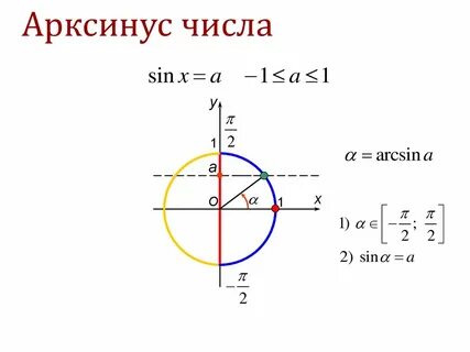Определение арксинуса