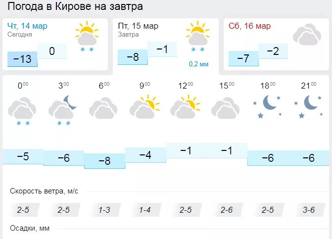 Погода на март кропоткин. Погода Киров. Погода Киров сегодня. Погода на завтра. Погода на завтра в Кирове.