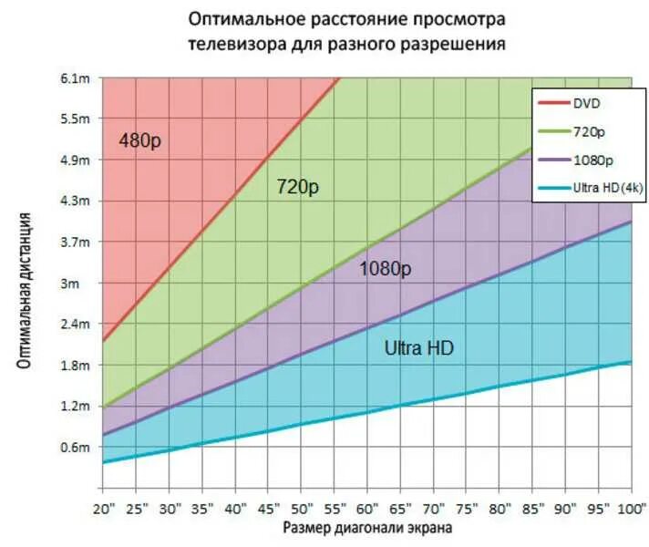 Какая диагональ монитора лучше