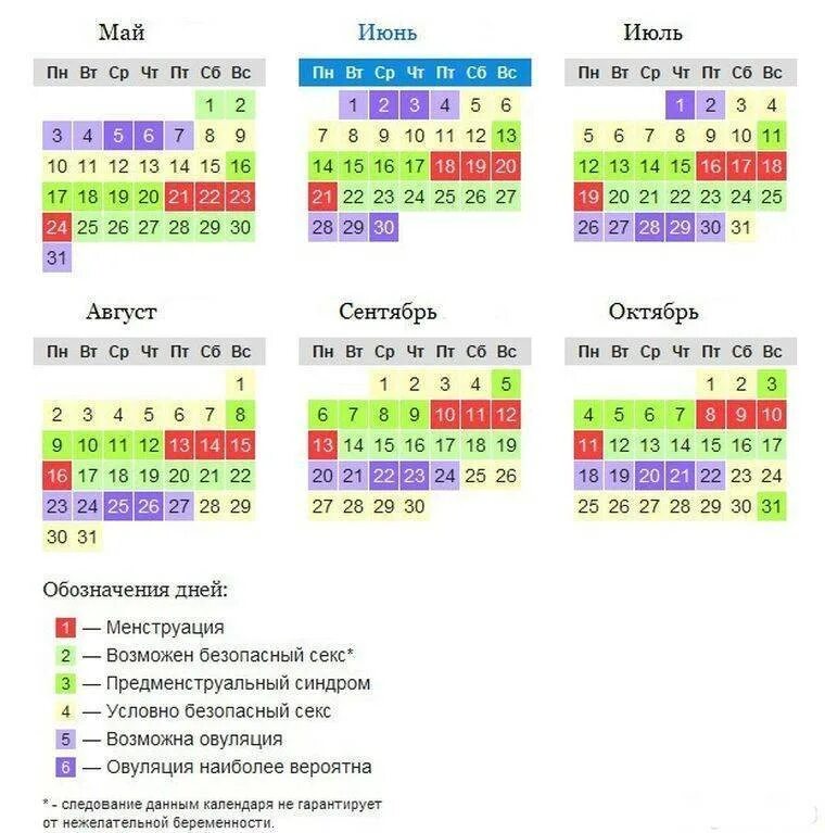 3 дня до овуляции вероятность