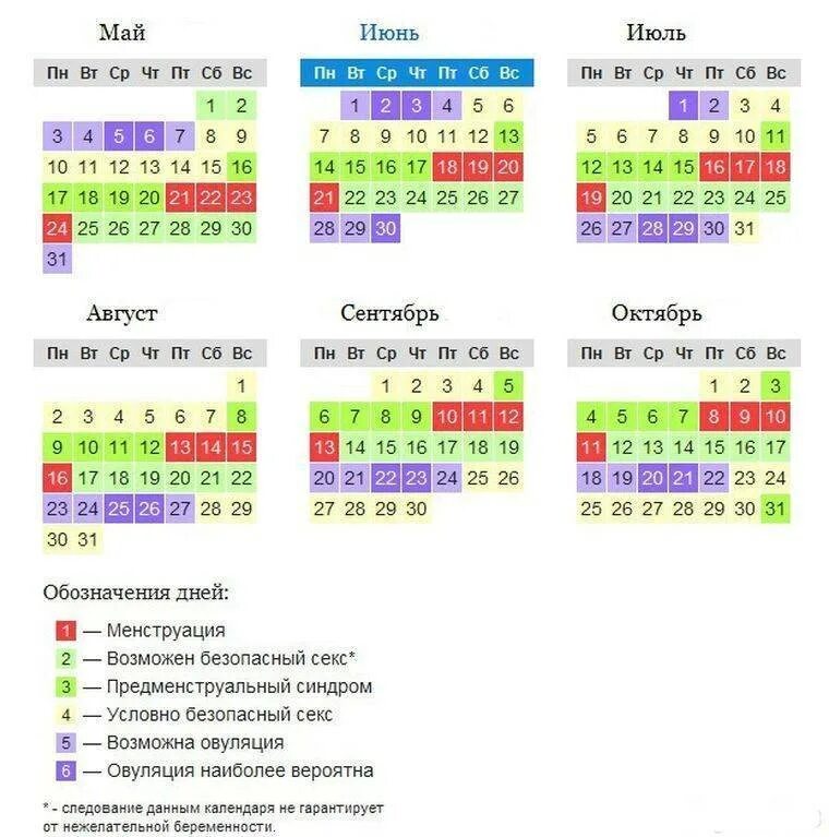 Календарь овуляции рассчитать для зачатия после. Как посчитать цикл месячных пример. Дни овуляции рассчитать калькулятор. Месячные как посчитать цикл. Как рассчитать 16 день цикла.