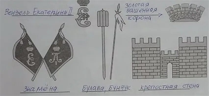 Кубановедение 4 тетрадь