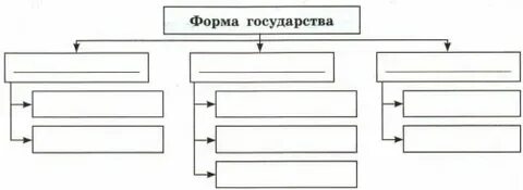 Заполни схему форма государства