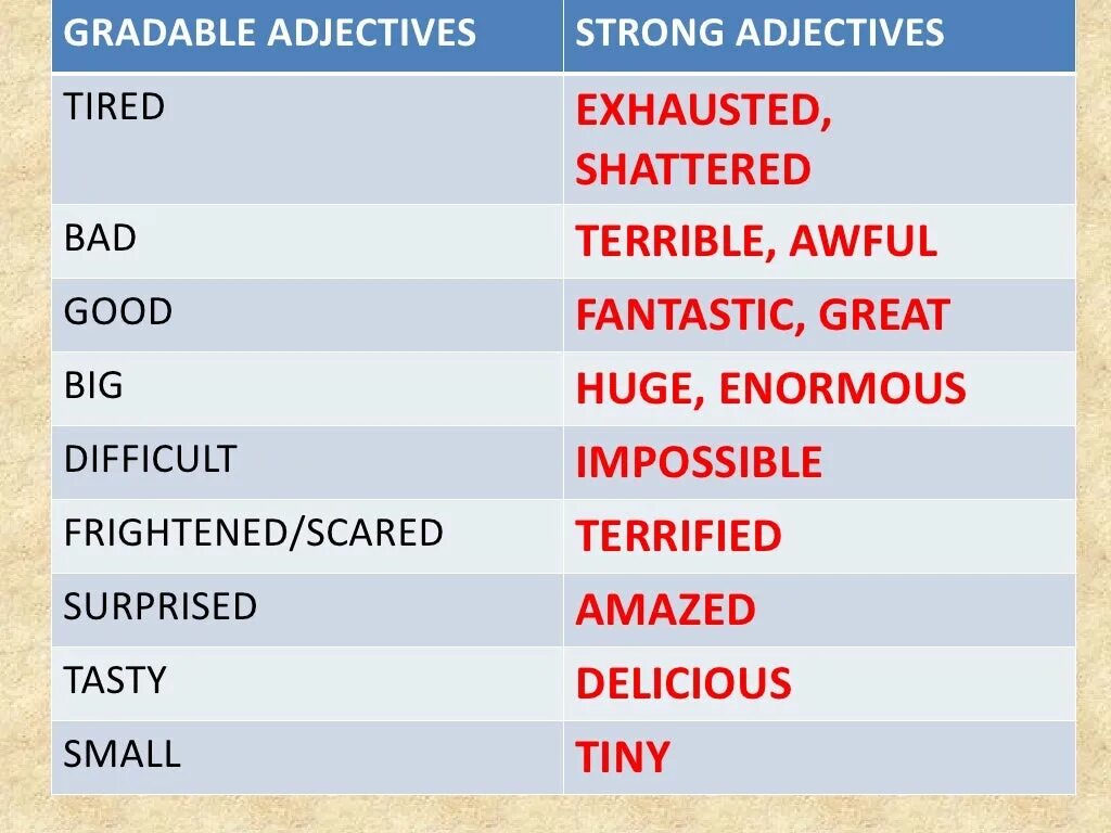 Strong adjectives. Gradable and strong adjectives. Frightened strong adjectives. Non gradable adjectives. Tired adjective