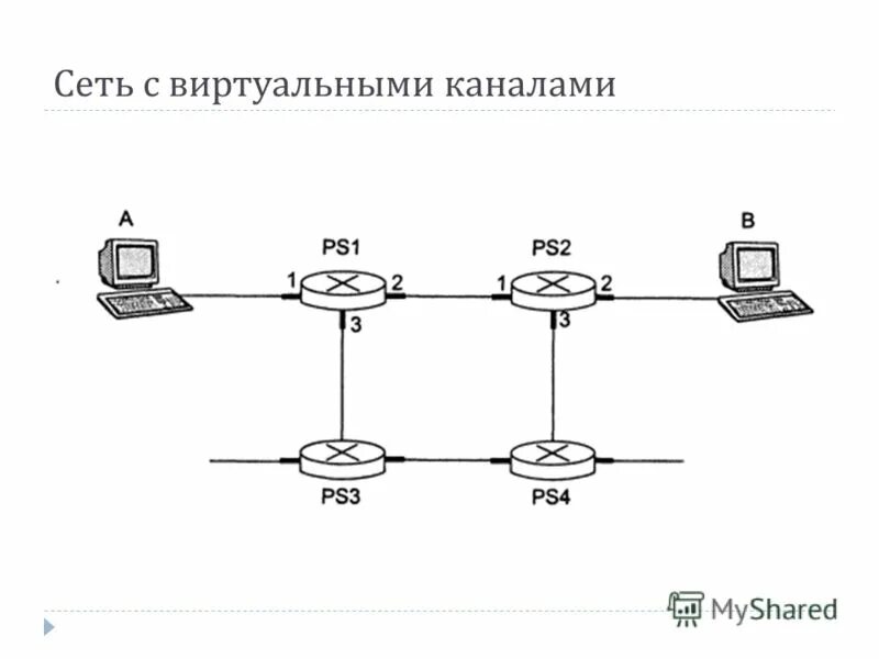 Лк информационные сети. Лк информационные сети