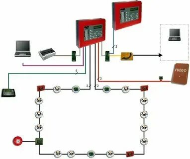 Нпб автоматическая пожарная сигнализация