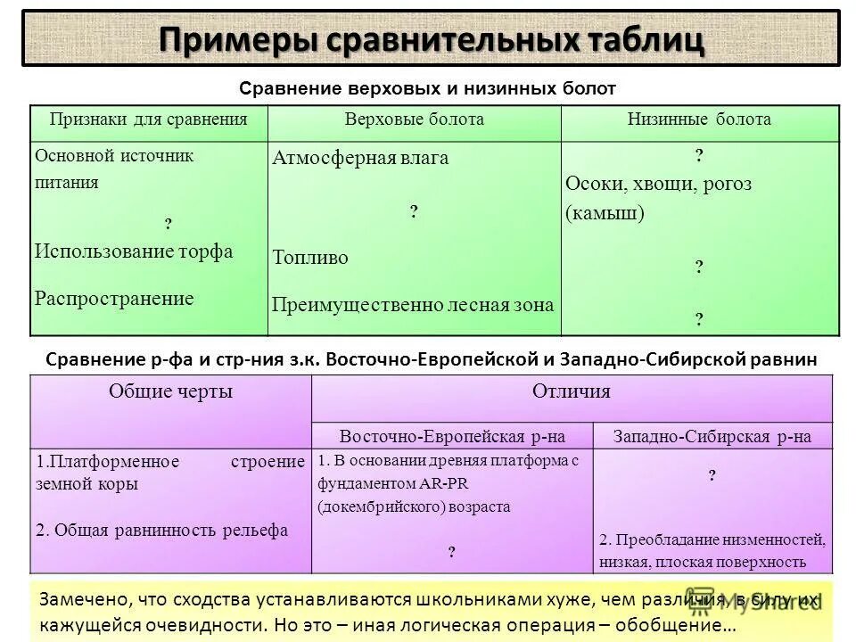 Сходства европейского юга и поволжья