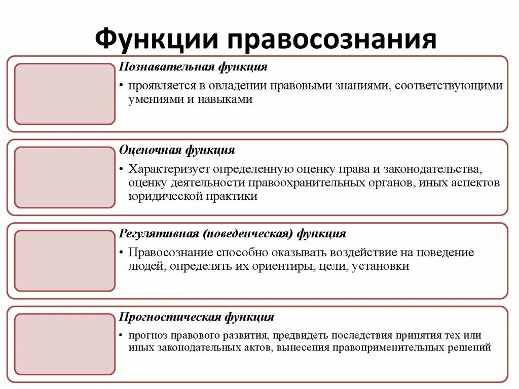 Функция не относится к тест. Прогностическая функция правосознания. Основные функции правосознания. Функции правосознания ТГП. Функция формирования правосознания.