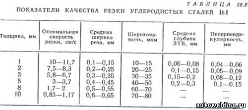 плазменная резка детали. шероховатость после обработки лазером. шероховатость при лазерной резке металла. гидроабразивная резка шероховатость поверхности. шероховатость резки.