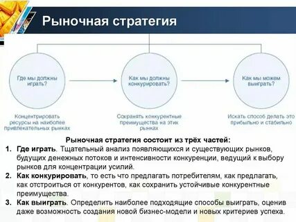Стратегия рыночной экономики